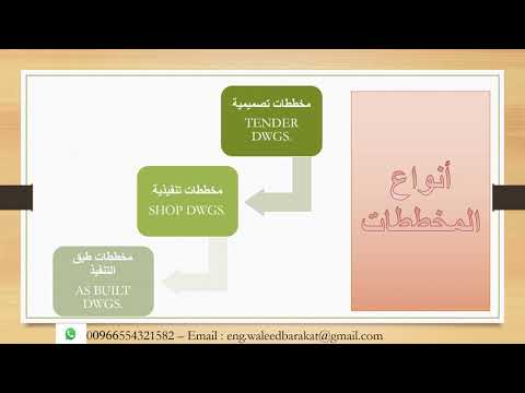 إعداد كراسات الشروط والمواصفات المخططات التصميمية