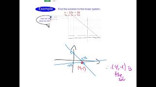 Solve Linear Systems with Technology