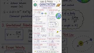 #Class 11 Physics Gravitation Formula Sheet | Complete Chapter Revision in One Page