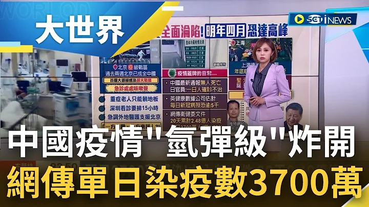 連高官也躲不掉? 中國疫情"氫彈級"炸開 網傳"內部文件"單日染疫3700萬人  防疫官員吐真心話"中製疫苗"沒保護力│主播 邱子玲│【大世界新聞】20221223│三立iNEWS - 天天要聞