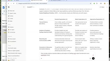 Creating rubrics using Chat GPT