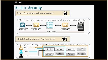 Profile Manager Training Video