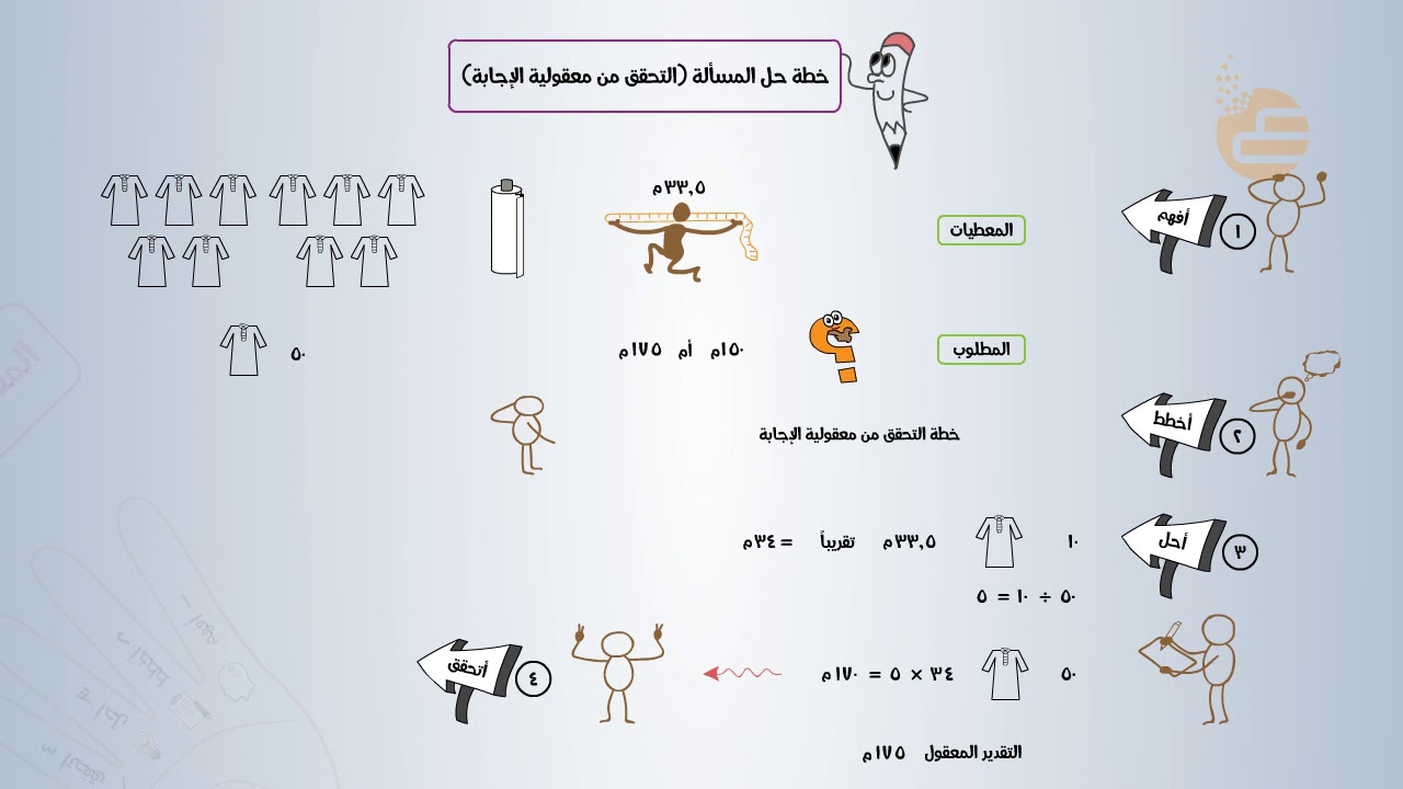 تشويقات خطة حل المسألة التحقق من معقولية الإجابة Youtube