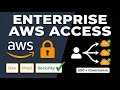 How Real Companies Manage AWS Access | AWS SSO, Roles &amp; Governance