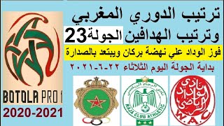 ترتيب الدوري المغربي وترتيب الهدافين الثلاثاء 22-6-2021 الجولة 23  فوز الوداد الرياضي علي نهضة بركان