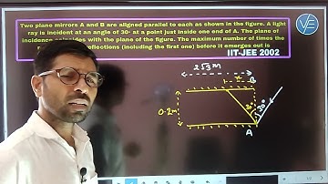 two plane mirrors A and B are aligned parallel to each other as shown in figure @Physicshospital01