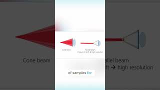X Ray CT Parallel Beam Secrets for Crystal Clear Scans!