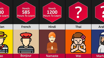 Languages Comparison - Time It Takes To Learn Languages | DataPoints
