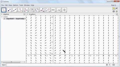 Slope Fields by Geogebra