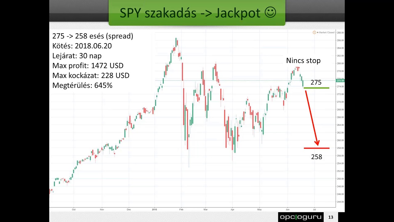 Stratégia lépései bináris lehetőség nem kockázatmentes