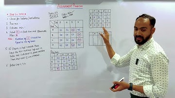 #1 TYBMS OPERATIONAL RESEARCH | ASSIGNMENT PROBLEM | SIRAJ SHAIKH | MUMBAI UNIVERSITY