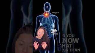Thyroid Nodules - Part 5 #shorts
