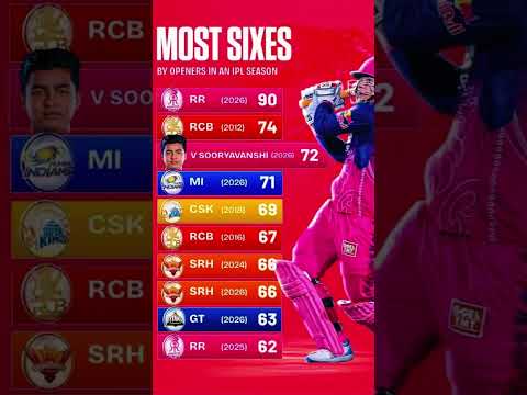 Vaibhav Suryavanshi #ipl2026 #cricket #rcb #ipl #vaibhavsuryavanshi