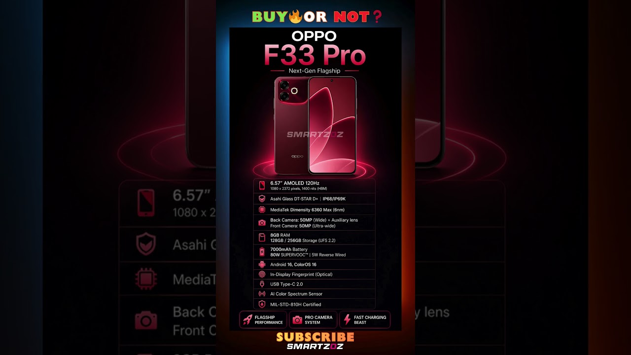 Oppo F33 Pro 🔥 7000mAh Battery + 80W Charging ⚡ Full Specs & First Look 📱