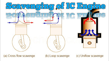 What is Crossflow scavenging ,Back flow or loop scavenging,Uniflow scavenging..??