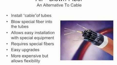 FOA Lecture 4: Fiber Optic Cables