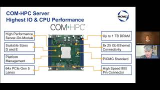 COM-HPC Mini Academy: What's New in COM-HPC