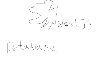 Play with Nestjs - Database
