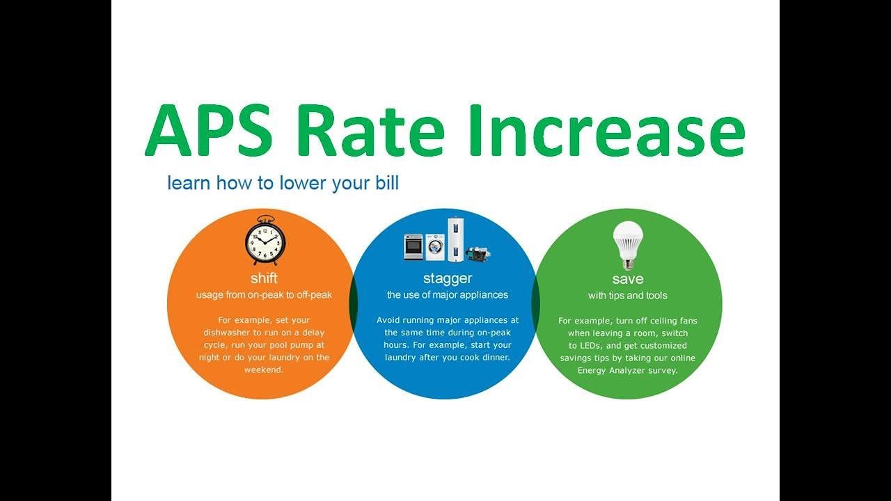 APS Rate Increase YouTube