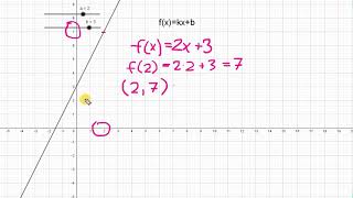 Första Gradens Polynomfunktion