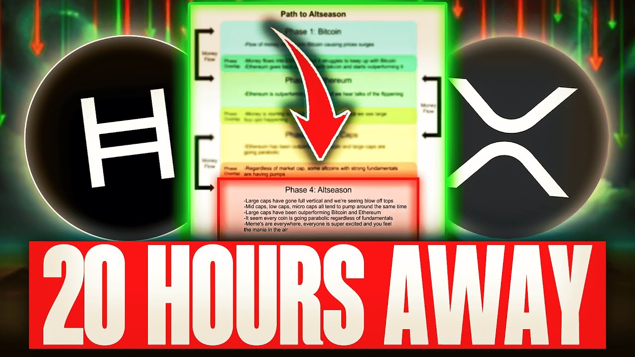 HOURS AWAY From Altseason Confirmation | Crypto & XRP Holders Please Listen