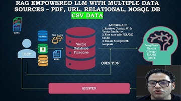 RAG Powered AI App : Integrate CSV Data as LLM Knowledge Base for system design questions | Part18