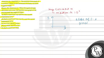 Assertion (A): Statement-1 : The position-time graph of a uniform motion in one dimension of a b...