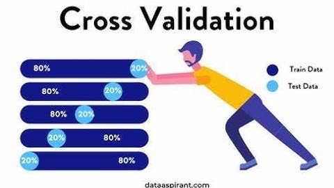 What is Cross valiation ? and What is K fold Cross validation ? in Tamil | Artificial Intelligence