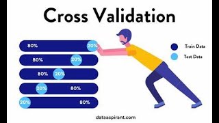 What is Cross valiation  and What is K fold Cross validation  in Tamil | Artificial Intelligence