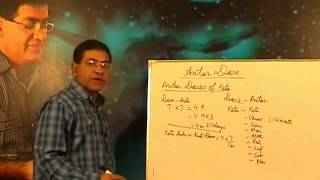 Vimshottari Dasa Antar and its calculation - Astrology
