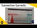 Convection Currents Explained Through Demonstration and Experimentation