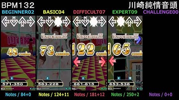 DanceDanceRevolution / 川崎純情音頭 - SINGLE