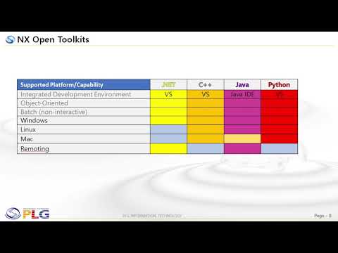CAA, Automation vs NX OPEN (Journaling, Programing) 비교 설명