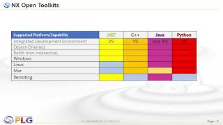 CAA, Automation vs NX OPEN (Journaling, Programing) 비교 설명