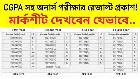 অনার্স CGPA সহ মার্কশিট দেখার নিয়ম | Honours CGPA Result With Marksheet | Honours 4th year Marksheet