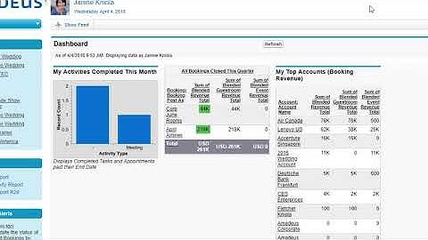 Amadeus Sales & Event Management - Advanced Solution Overview