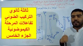 تفاعلات المرحلة الكيموضوئية (الجزء الخامس)