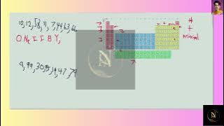 You have cracked a secret code that uses elemental symbols to spell words  The code uses numbers to