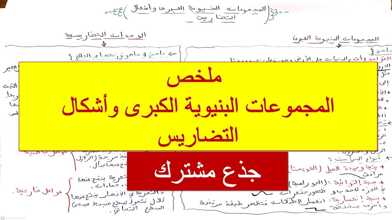 ملخص المجموعات البنيوية الكبرى وأشكال التضاريس