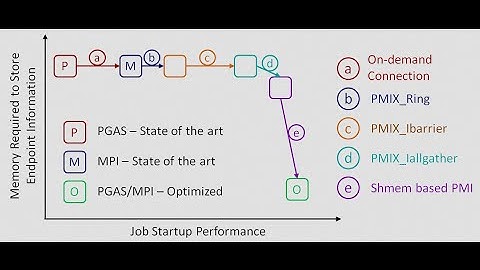 Job Startup at Exascale: Challenges and Solutions