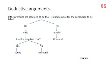 Critical Thinking Lecture: Deductive Arguments (part 2)