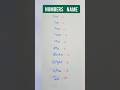 #numbersname #learnenglish #learnvideo #brainteaser #basicenglish #english #tetopics