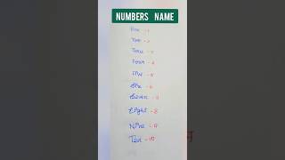 #numbersname #learnenglish #learnvideo #brainteaser #basicenglish #english #tetopics