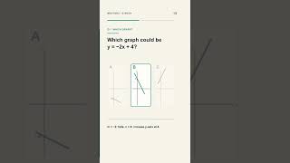 Can You Pick the Right Graph Without Calculating 👀