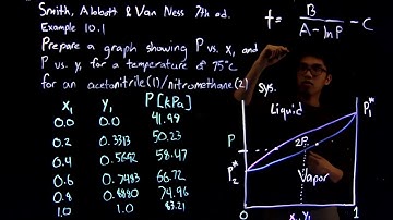 CHEE 351: 01 - Binary phase diagrams