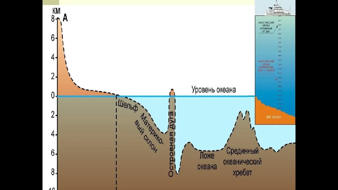 Особенности дна океана