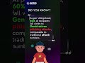 ⚠️🤖 GenAI Phishing Scams: 60% Still Falling For It!🔐#cybersecurity #phishingattacks #shorts