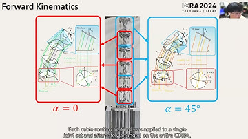 ICRA2024- Analysis and Validation of Stiffness and Payload of Nematode-Inspired Cable Routing Method
