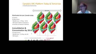Getting Started with Compute Canada - Megan Meredith-Lobay, UBC - Oct 26, 2016