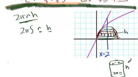 Calculus - Volume - Washer vs Shell V2 Part 2
